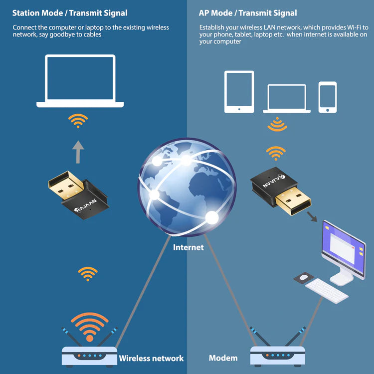 HW300 - WiFi Adapter